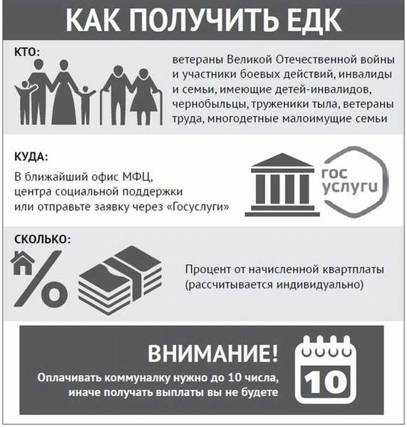 Оплата жилищно-коммунальных услуг в Башкирии