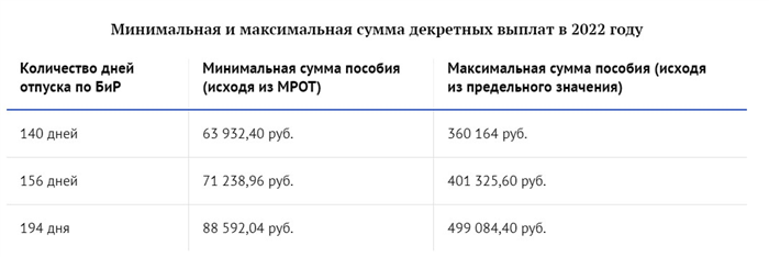 Лужковские выплаты молодым семьям в Москве