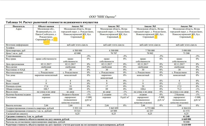 Документы для оценки квартиры