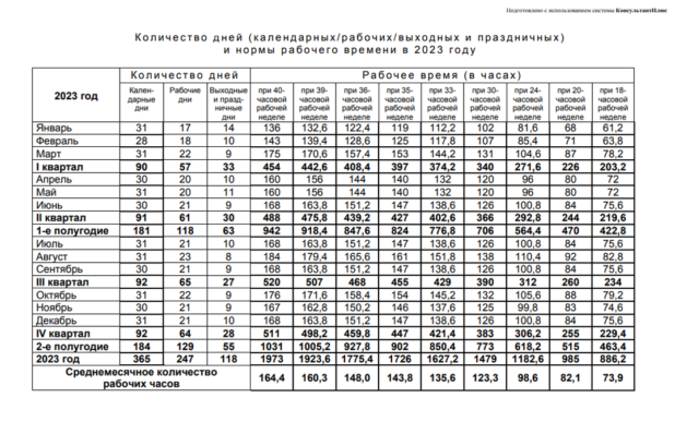 Особенности производственного календаря на 2024 год: