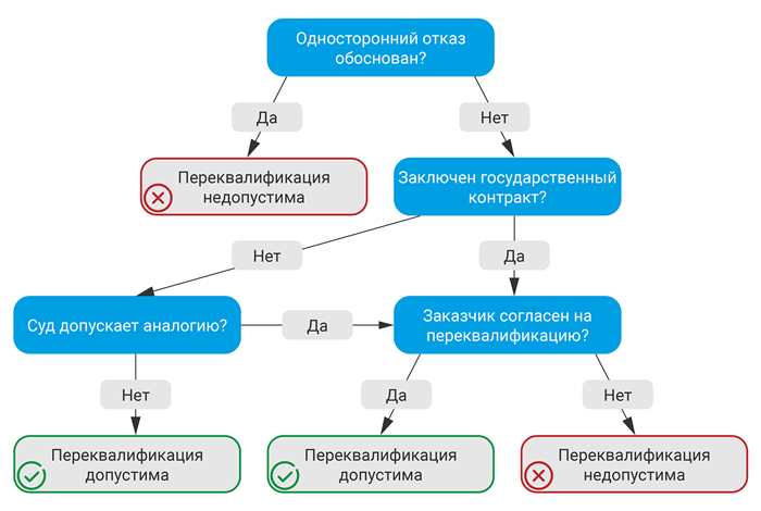 Кейсы из нашей практики: