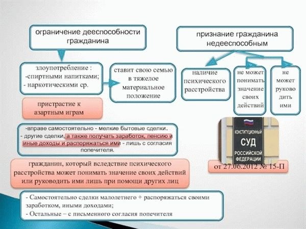 Ограничение дееспособности граждан: необходимость и категории