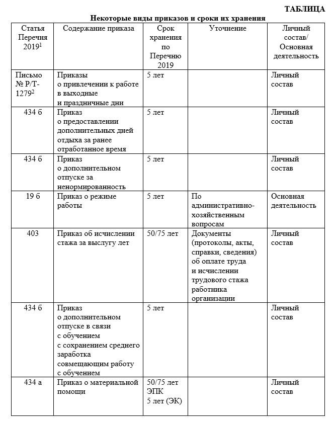 Можно ли хранить приказы в личном деле?