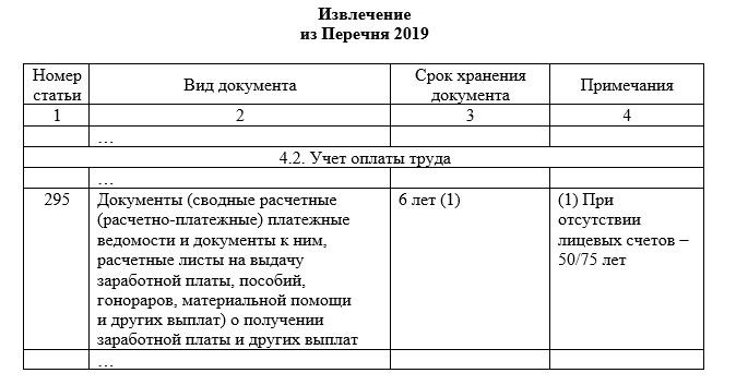 Правила хранения приказов