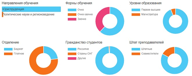 Общая характеристика университета