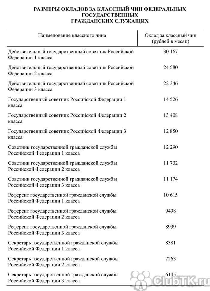 Надбавка за выслугу лет в России