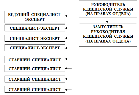 Учредители УПФР В Г.МАЙКОПЕ РЕСПУБЛИКИ АДЫГЕЯ