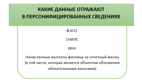 Ошибки и причины замены СНИЛС