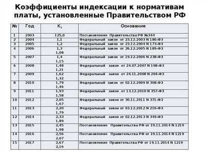 Как найти работу по специальности Монтер пути в 2025 году