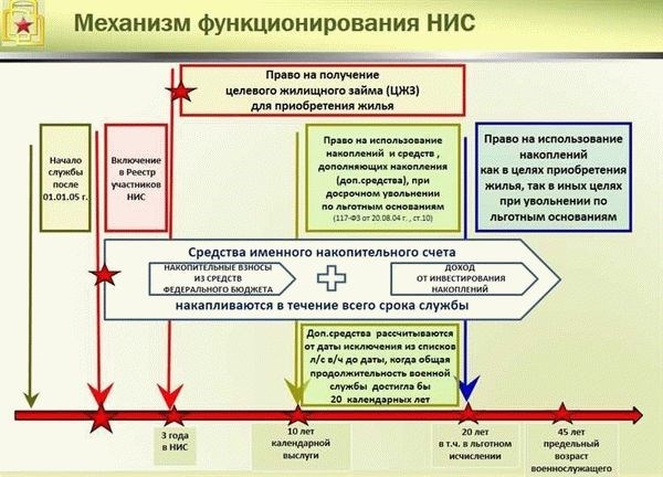 Виды компенсаций за переработку