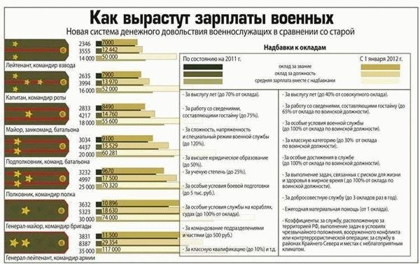 Особые условия для определенных специальностей