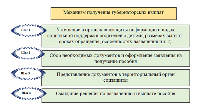 Льготы и пособия при рождении четвертого ребенка