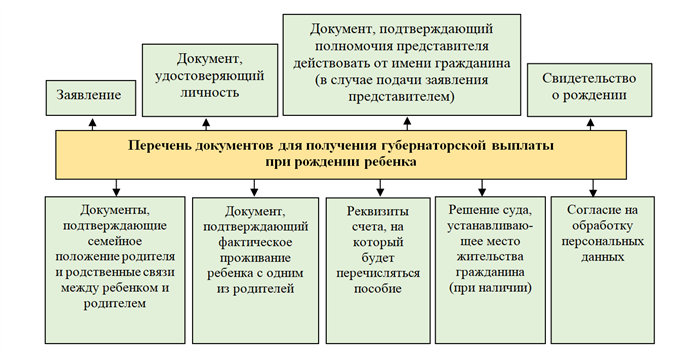 Пособия на детей в Калуге и Калужской области