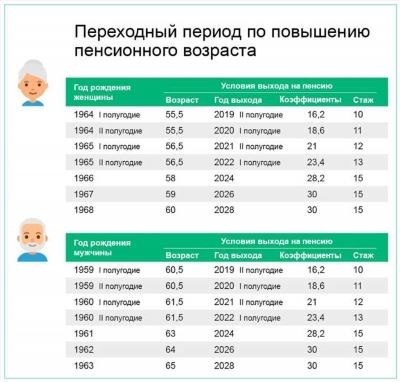 Процент надбавки за стаж в бюджетном учреждении