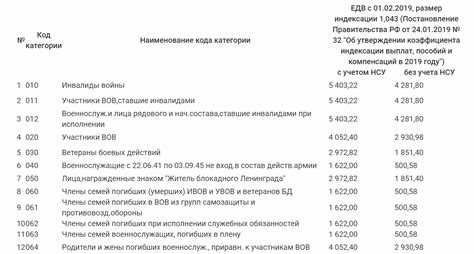 Надбавка за стаж в бюджетном учреждении: кому выплачивается