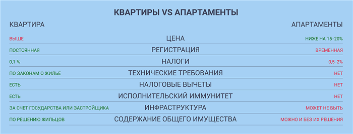 1. Купля-продажа