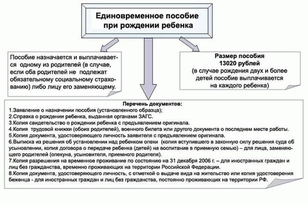 Понятие дохода семьи