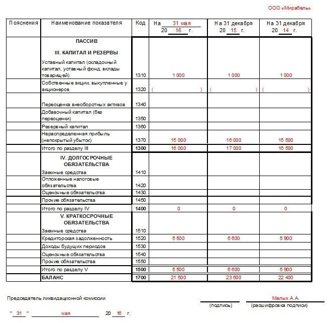 Кто должен заниматься составлением промежуточного баланса