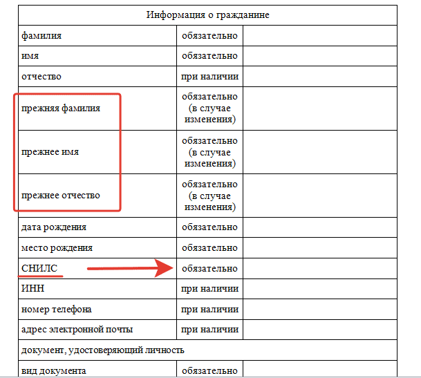 Стоимость банкротства через МФЦ