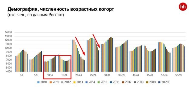 Исследование: сотрудники-звезды снижают эффективность команд