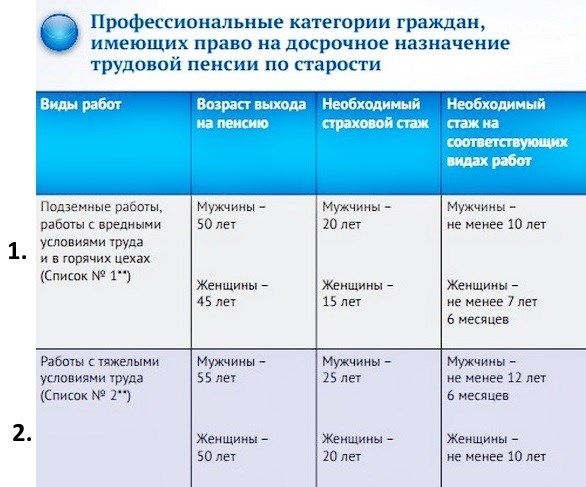 Подробно о горячем стаже для мужчин и женщин