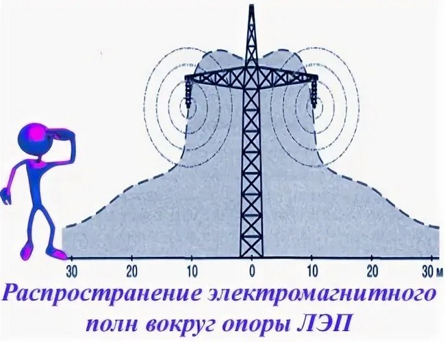 Способ определения напряжения линии электропередачи (ЛЭП)