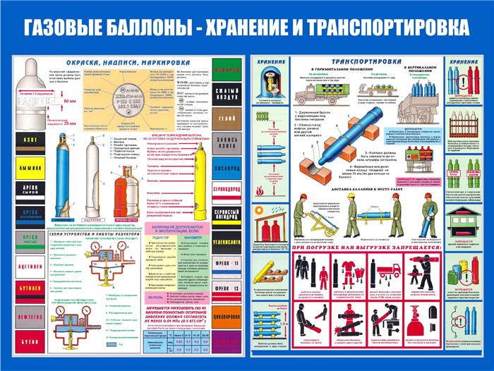 Хранение баллонов с газом: требования, упаковка, противопожарная безопасность