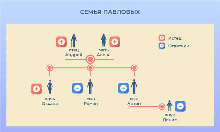 Сняли с очереди на жилье из-за наличия жилья у ребенка