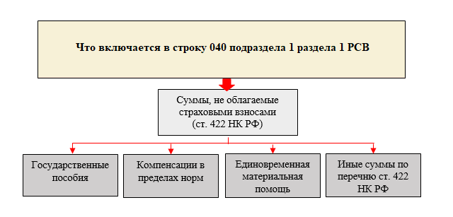 Как и куда сдавать РСВ