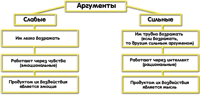 Ждать ли ответ