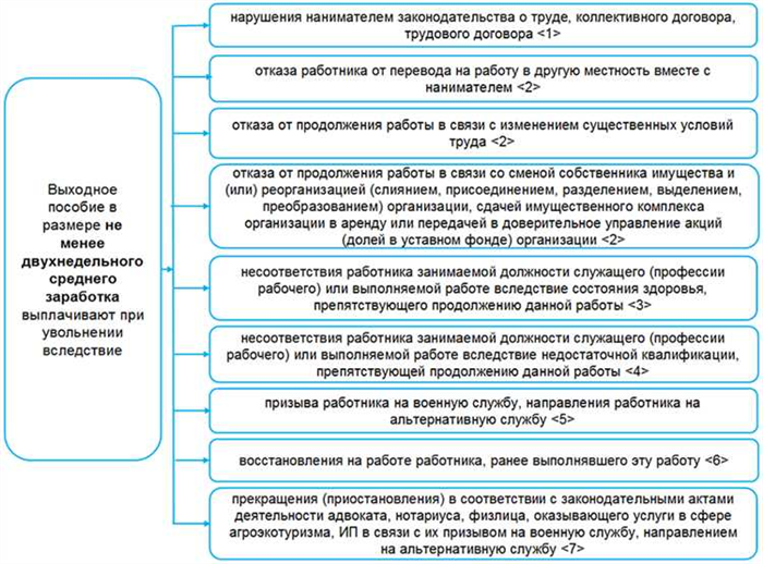 Процедура увольнения сотрудников МЧС