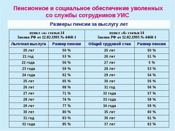 Кто обладает усиленной политической древностью во время службы