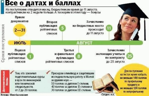 Доки для поступления. Документы для поступления. Перечень документов для поступления. Документы для поступления в вуз. Документы для поступления в университет.