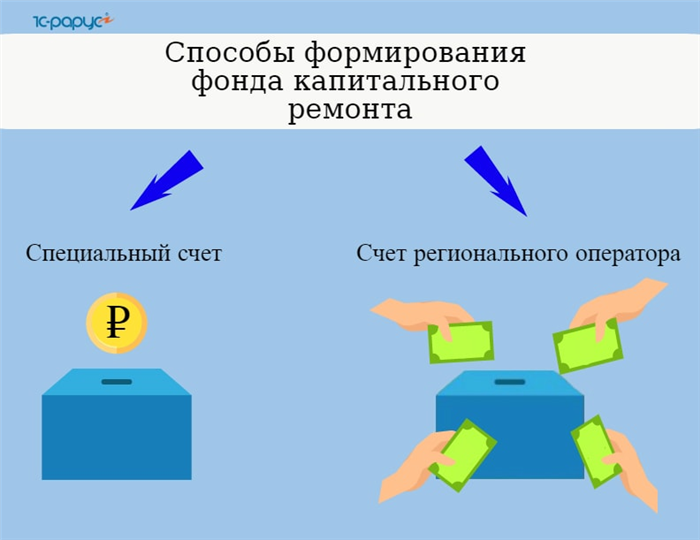 Отказ от оплаты