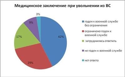 Временная компенсация за одно увольнение