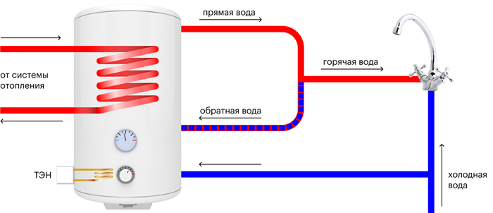 ЖАЛОБА В ЖКХ