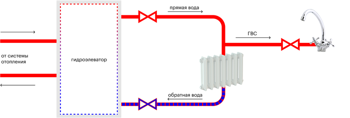 Добиться решения проблемы и усилить свои права