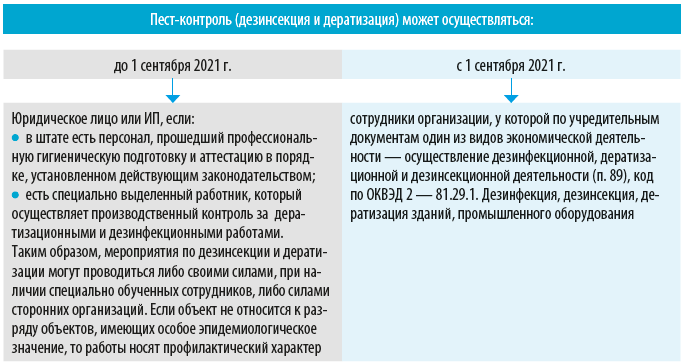 Дезинсекция и дератизация. Обязанность юридических и физических лиц.