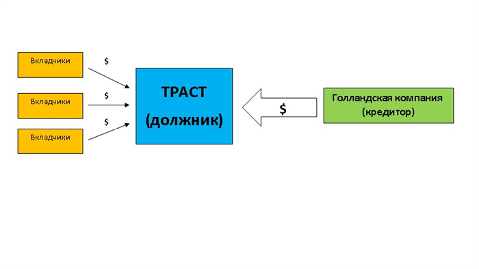 Преимущества арбитражного разбирательства