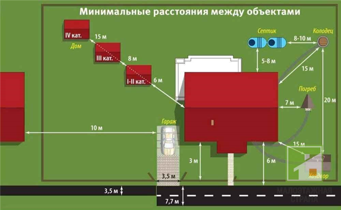 Требования к общественным гаражам