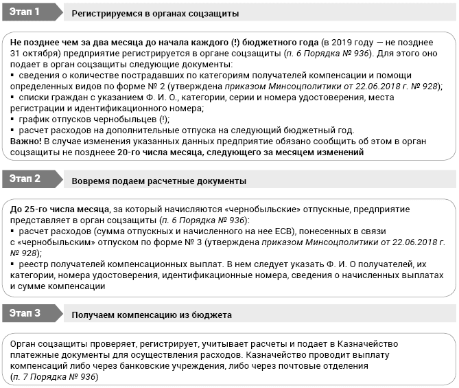 Налогообложение и отчетность