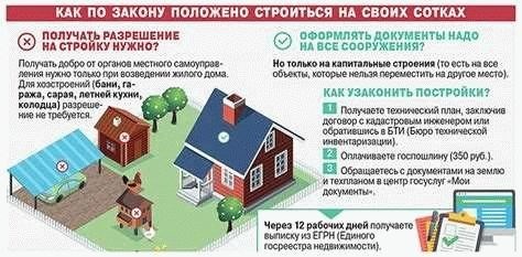 Что дает оформление дома в собственность в 2025 году