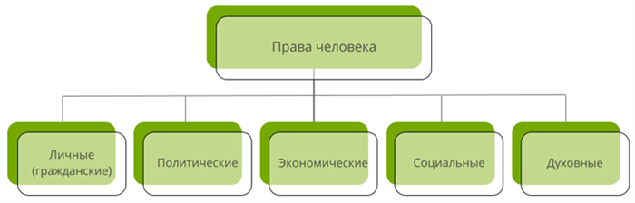 Что мы узнали?