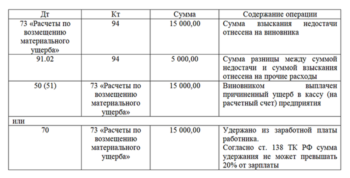 Зачем нужны нормативы потерь?