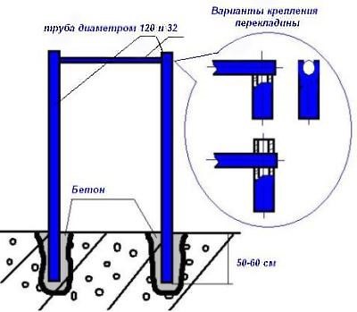 Особенности площадки для взрослых и детей