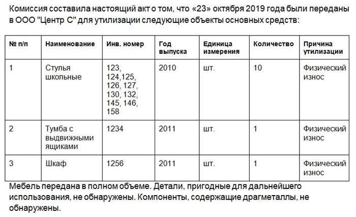 Кто актирует процесс?