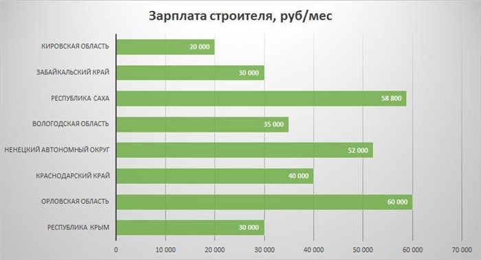 От чего зависит уровень доходов