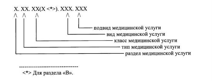 Дополнительные виды медпомощи