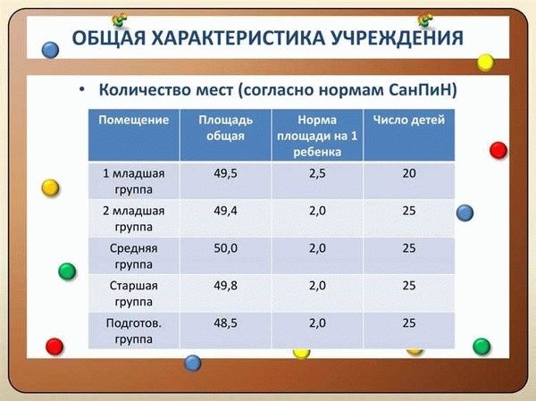 Изменения в требованиях к освещению в классах