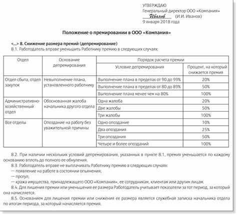 Когда лишение премии расценивается как незаконное?